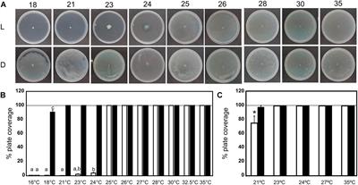 BlsA Is a Low to Moderate Temperature Blue Light Photoreceptor in the Human Pathogen Acinetobacter baumannii